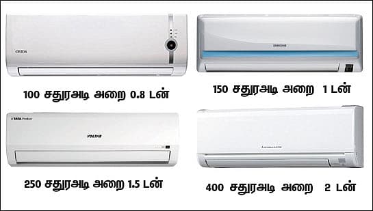 AC: வீட்டுக்குப் பொருத்தமான ஏ.சி-யைத் தேர்வு செய்வது எப்படி?