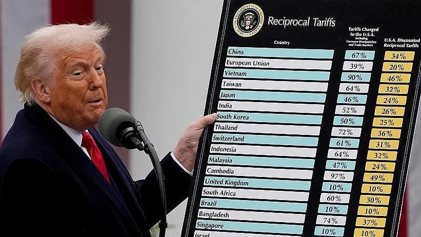 ட்ரம்ப் - பரஸ்பர வரி