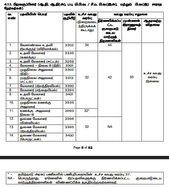 அதிகபட்ச வயது வரம்பு