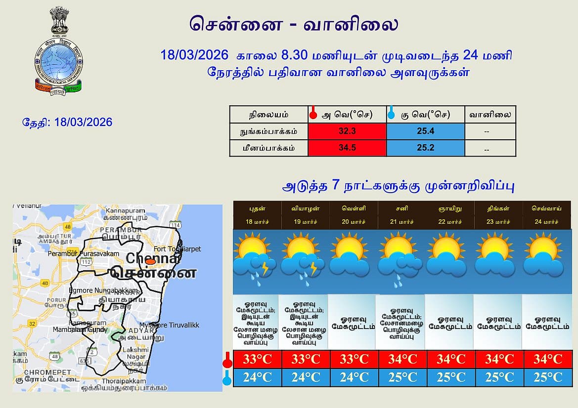 சென்னை மழை