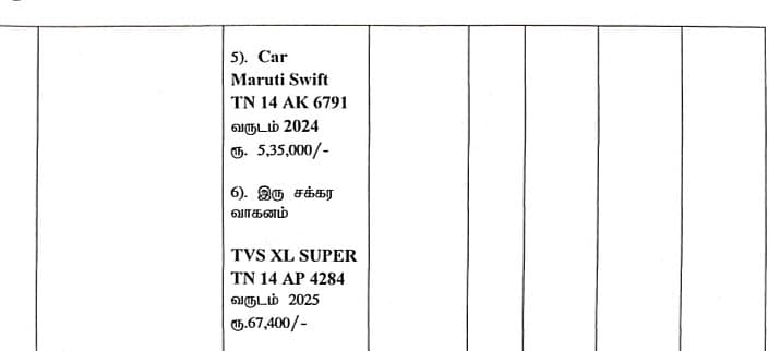 Vijay:  'BMW உள்ளிட்ட 5 கார்கள், 1 TVS XL ' - வெளியான விஜய்யின் வாகனங்களின் லிஸ்ட்!