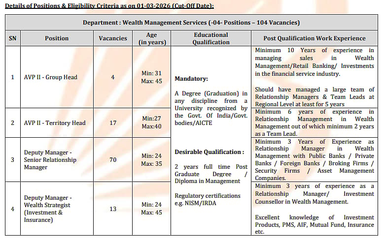 கல்வி, அனுபவம் விவரங்கள்