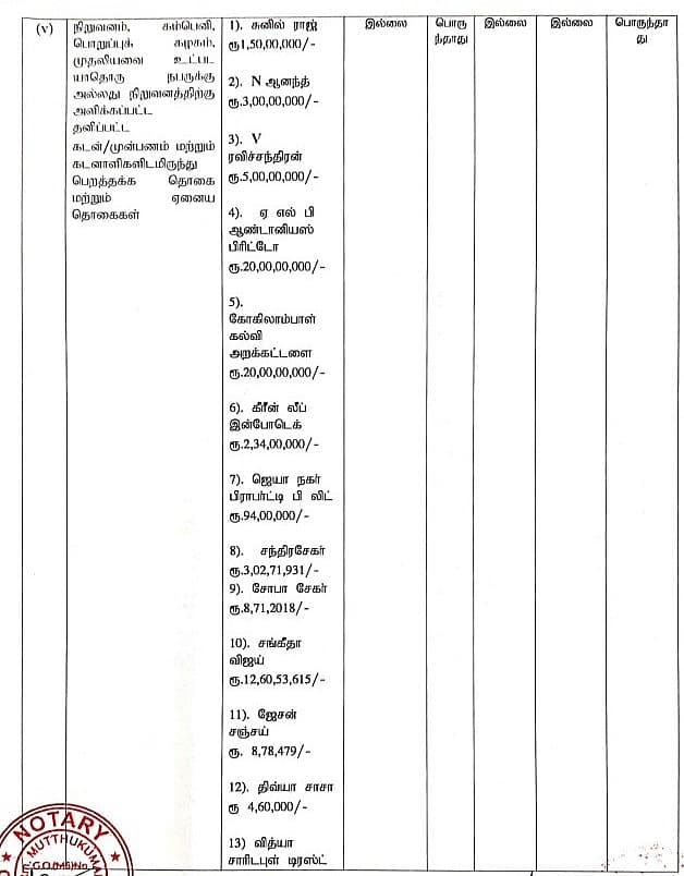 விஜய் கொடுத்த கடன் விவரங்கள்