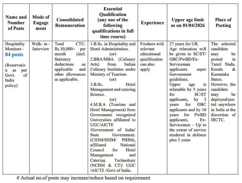 கல்வித் தகுதி
